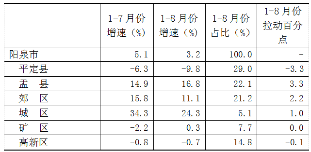 表3.png
